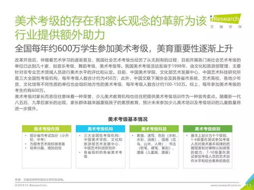 2019年中國美術(shù)教育培訓(xùn)行業(yè)研究報告